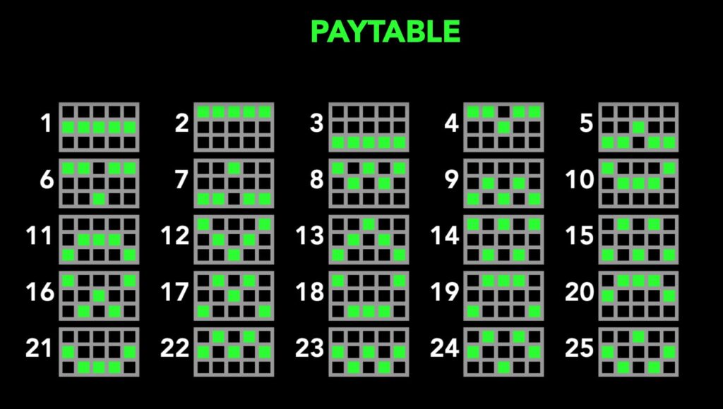 Super Clue paylines