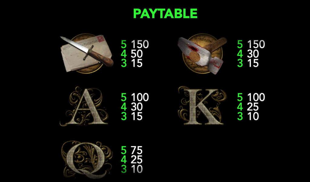 Symbols and their payouts in Super clue