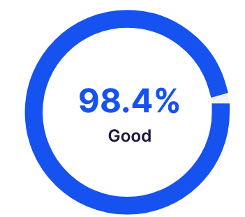 888 evaluation