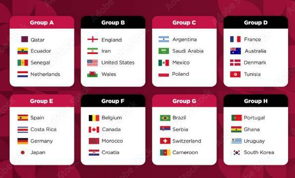 مراهنات كأس العالم قطر 2022 - المجموعات