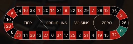 french bets in roulette