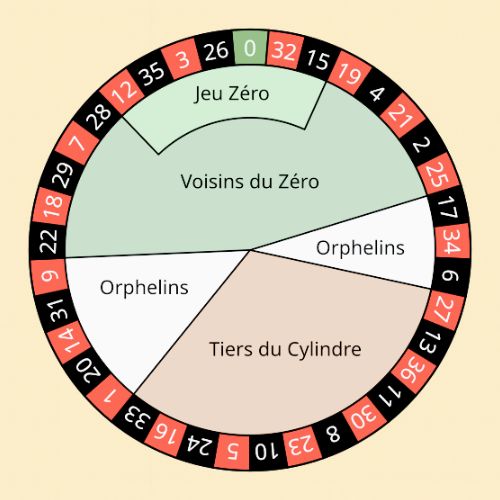 french roulette