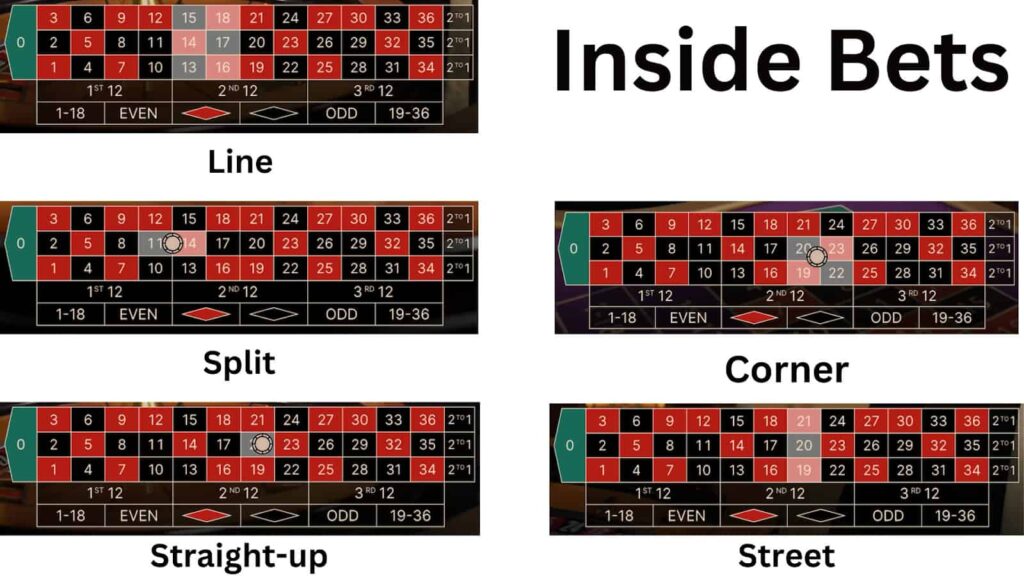 inside bets in online roulette