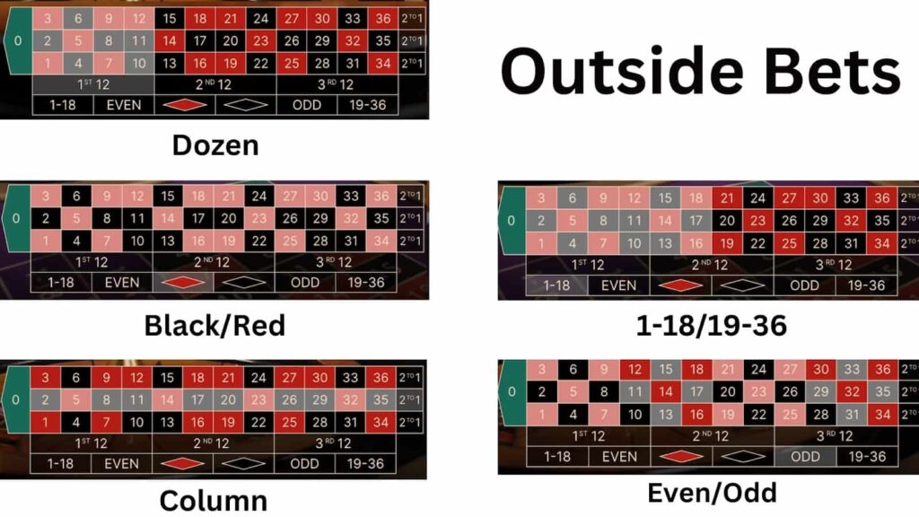 outside bets in online roulette