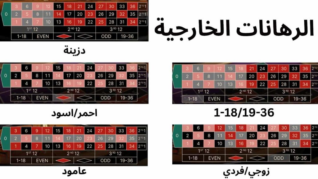 الرهانات الخارجية في الروليت اون لاين