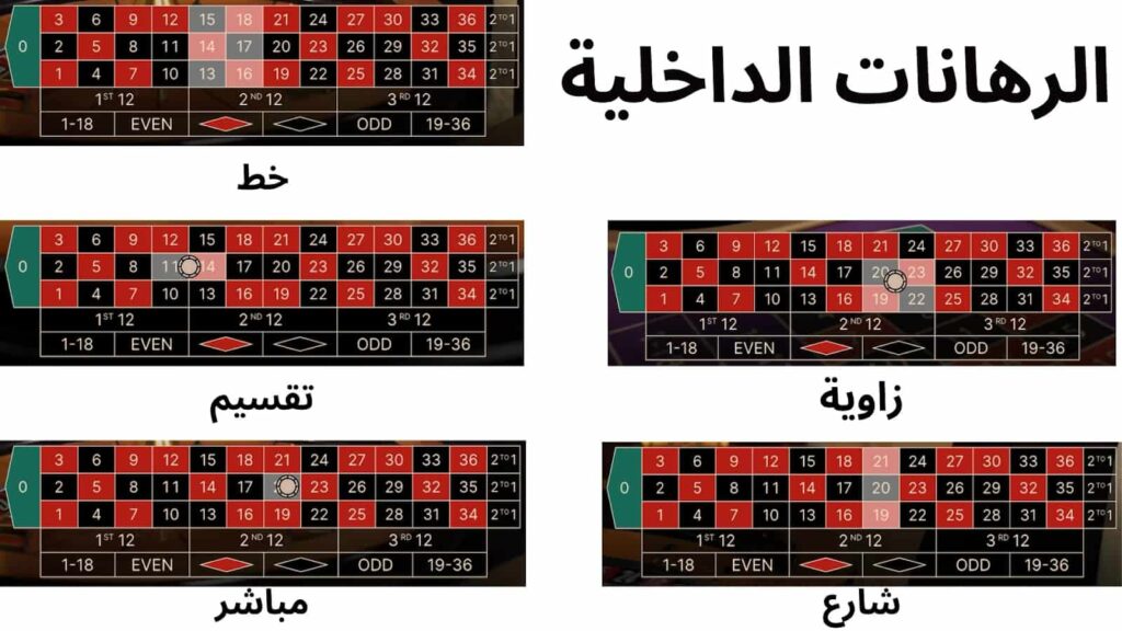 الرهانات الداخلية في الروليت اون لاين.jpg
